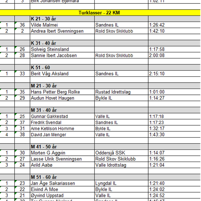 Velkommen tilbake neste år